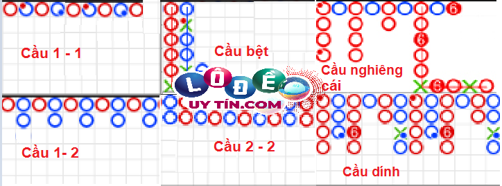 Hướng dẫn cách soi cầu Baccarat chuẩn xác và uy tín nhất 3 Hướng dẫn cách soi cầu Baccarat chuẩn xác và uy tín nhất 1