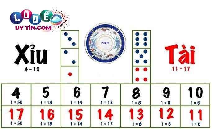 Cách soi cầu tài xỉu và những điều bạn cần lưu ý 4 Cách soi cầu tài xỉu và những điều bạn cần lưu ý 2