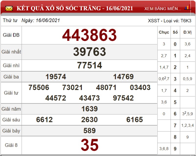 Dự đoán XSMN và chốt số lô đề ngày 23/06/2021 4 Dự đoán XSMN và chốt số lô đề ngày 23/06/2021