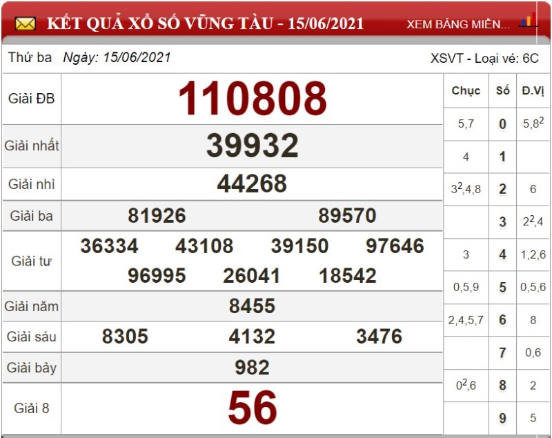 Dự đoán XSMN và chốt số lô đề ngày 22/06/2021 