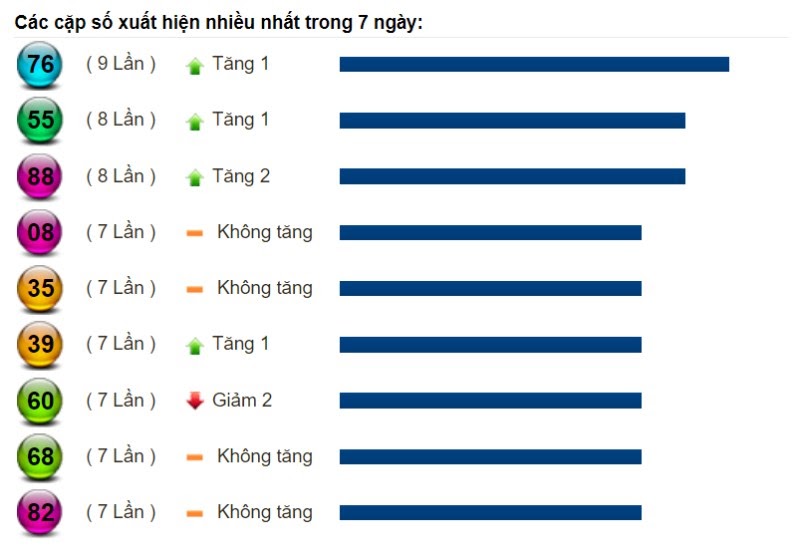 Dự đoán XSMN và chốt số lô đề ngày 22/06/2021 