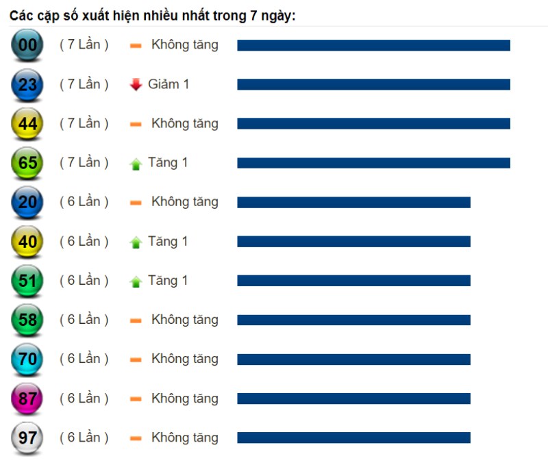 Dự đoán XSMT và chốt số lô đề ngày 23/06/2021 