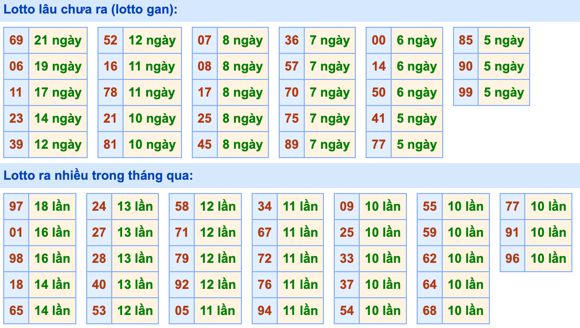 Dự đoán và Soi cầu XSMB 26-2-2022, chốt số XSMB chuẩn nhất 3 soi-cau-xsmb-26-2-2022-2