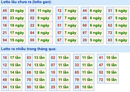 Dự đoán và Soi cầu XSMB 1-4-2022, chốt số XSMB chuẩn nhất 3 soi-cau-xsmb-1-4-2022-2
