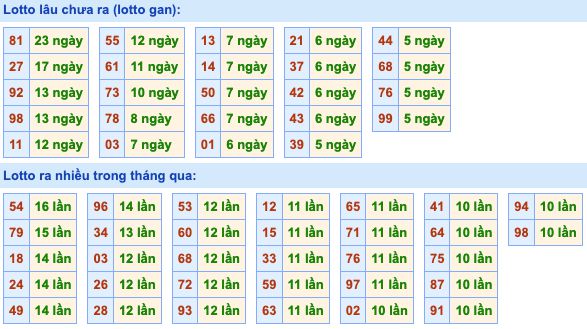 Dự đoán và Soi cầu XSMB 11-3-2022, chốt số XSMB chuẩn nhất 3 soi-cau-xsmb-11-3-2022-2