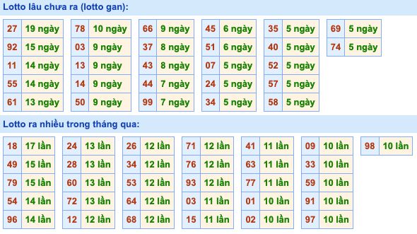 Dự đoán và Soi cầu XSMB 13-3-2022, chốt số XSMB chuẩn nhất 3 soi-cau-xsmb-13-3-2022-2