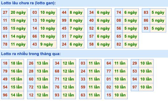 Dự đoán và Soi cầu XSMB 14-3-2022, chốt số XSMB chuẩn nhất 3 soi-cau-xsmb-14-3-2022-2
