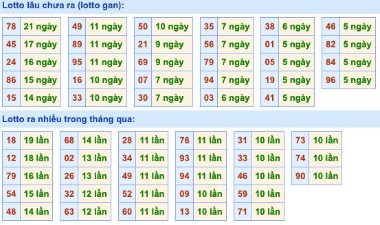 Dự đoán và Soi cầu XSMB 24-3-2022, chốt số XSMB chuẩn nhất 3 soi-cau-xsmb-24-3-2022-2