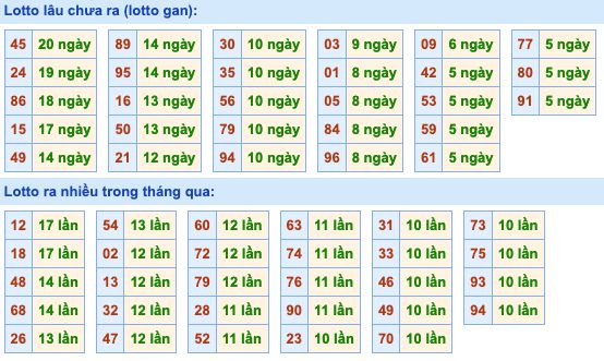 Dự đoán và Soi cầu XSMB 27-3-2022, chốt số XSMB chuẩn nhất 3 soi-cau-xsmb-27-3-2022-2