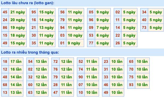 Dự đoán và Soi cầu XSMB 28-3-2022, chốt số XSMB chuẩn nhất 3 soi-cau-xsmb-28-3-2022-2