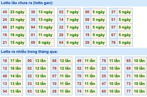 Dự đoán và Soi cầu XSMB 30-3-2022, chốt số XSMB chuẩn nhất 3 soi-cau-xsmb-30-3-2022-2