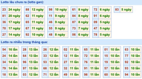 Dự đoán và Soi cầu XSMB 8-3-2022, chốt số XSMB chuẩn nhất 3 soi-cau-xsmb-8-3-2022-2