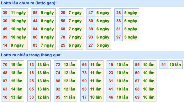 Dự đoán và Soi cầu XSMB 12-4-2022, chốt số XSMB chuẩn nhất 3 soi-cau-xsmb-12-4-2022-2