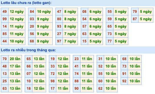 Dự đoán và Soi cầu XSMB 14-4-2022, chốt số XSMB chuẩn nhất 3 soi-cau-xsmb-14-4-2022-2