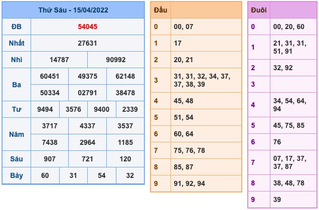 soi-cau-xsmb-16-4-2022-1
