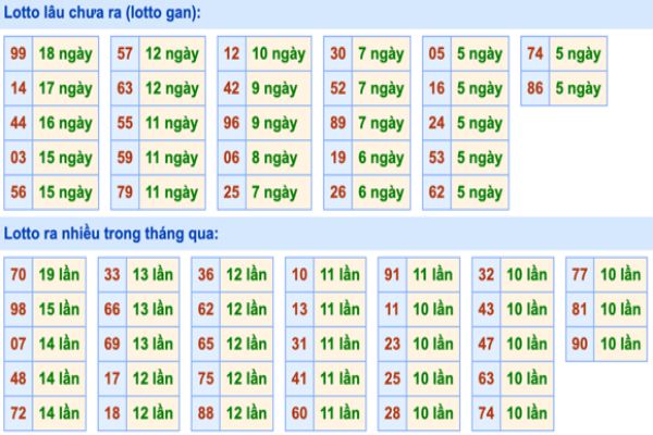 Dự đoán và Soi cầu XSMB 20-4-2022, chốt số XSMB chuẩn nhất 3 soi-cau-xsmb-20-4-2022-2