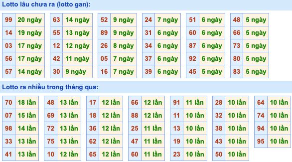 Dự đoán và Soi cầu XSMB 22-4-2022, chốt số XSMB chuẩn nhất 3 soi-cau-xsmb-22-4-2022-2