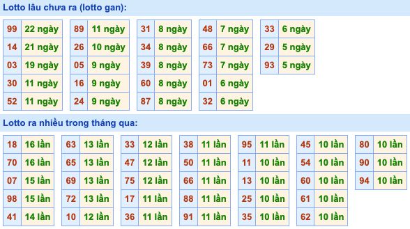 Dự đoán và Soi cầu XSMB 24-4-2022, chốt số XSMB chuẩn nhất 3 soi-cau-xsmb-24-4-2022-2