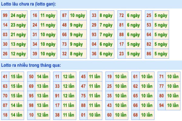 Dự đoán và Soi cầu XSMB 26-4-2022, chốt số XSMB chuẩn nhất 3 soi-cau-xsmb-26-4-2022-2
