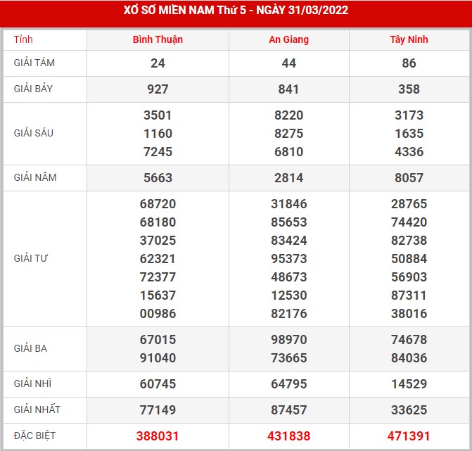 Soi cầu XSMN 7-4-2022, Dự đoán kết quả XSMN ngày 7-4-2022 1 Soi cầu XSMN 7-4-2022, Dự đoán kết quả XSMN ngày 7-4-2022