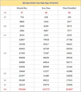 soi-cau-xsmt-10-4-2022