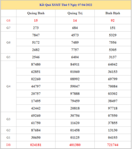 soi-cau-xsmt-14-4-2022