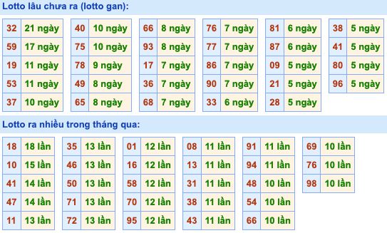 Dự đoán và Soi cầu XSMB 10-5-2022, chốt số XSMB chuẩn nhất 3 soi-cau-xsmb-10-5-2022-2
