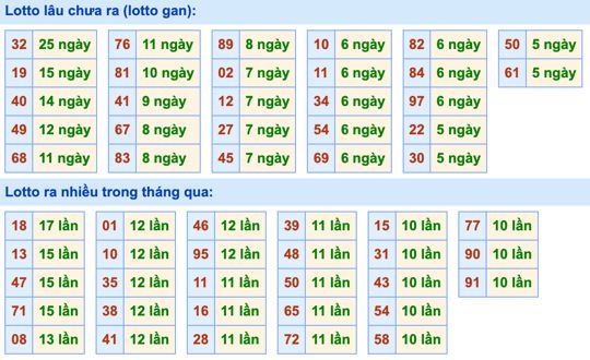 Dự đoán và Soi cầu XSMB 13-5-2022, chốt số XSMB chuẩn nhất 3 soi-cau-xsmb-13-5-2022-2