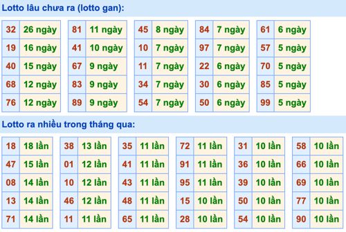 Dự đoán và Soi cầu XSMB 14-5-2022, chốt số XSMB chuẩn nhất 3 soi-cau-xsmb-14-5-2022-2
