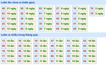 Dự đoán và Soi cầu XSMB 20-5-2022, chốt số XSMB chuẩn nhất 3 soi-cau-xsmb-20-5-2022-2