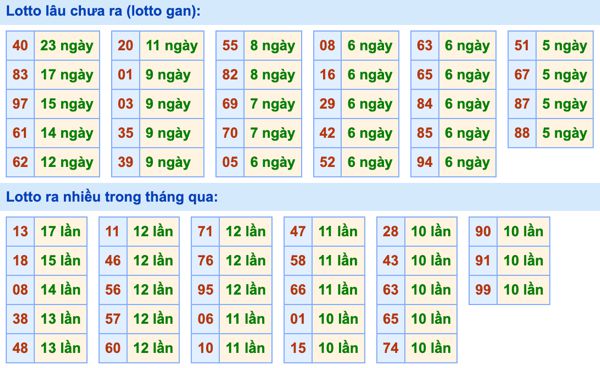 Dự đoán và Soi cầu XSMB 22-5-2022, chốt số XSMB chuẩn nhất 3 soi-cau-xsmb-22-5-2022-2