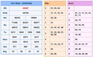 soi-cau-xsmb-23-5-2022-1