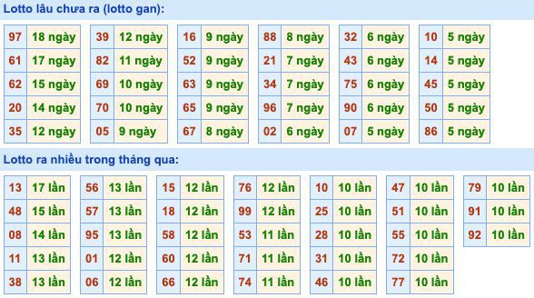 Dự đoán và Soi cầu XSMB 26-5-2022, chốt số XSMB chuẩn nhất 3 soi-cau-xsmb-26-5-2022-2