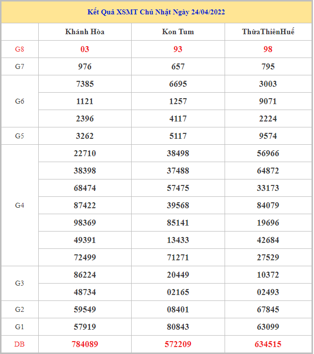 Soi cầu dự đoán XSMT 1-5-2022, Dự đoán KQ XSMT chuẩn nhất 1 soi-cau-xsmt-1-5-2022