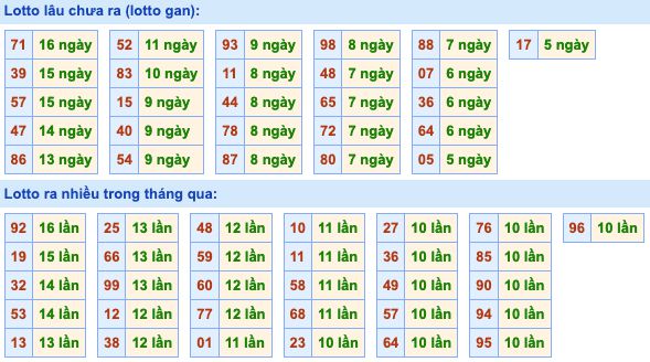Dự đoán và Soi cầu XSMB 13-6-2022, chốt số XSMB chuẩn nhất 3 soi-cau-xsmb-13-6-2022-2