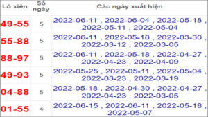 Soi cầu XSMT 18/6/2022, Dự đoán kết quả XSMT chính xác nhất