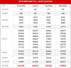 Soi cầu XSMN 11-6-2022, Dự đoán kết quả XSMN ngày 11-6-2022
