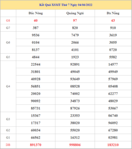 soi-cau-xsmt-11-6-2022