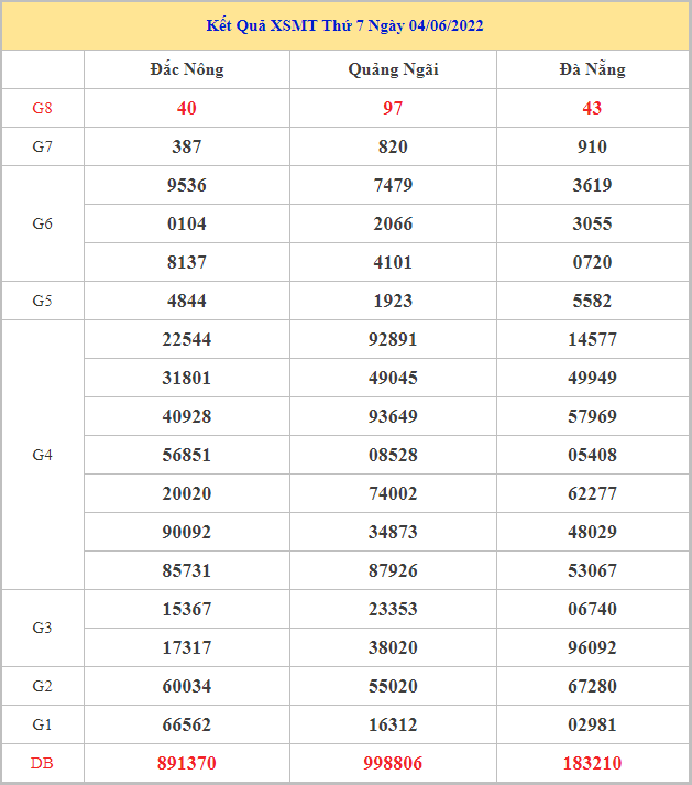 soi-cau-xsmt-11-6-2022