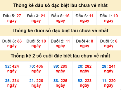 Dự đoán và Soi cầu XSMB 25/6/2022 chốt số XSMB chuẩn nhất 3 Dự đoán và Soi cầu XSMB 25/6/2022 chốt số XSMB chuẩn nhất