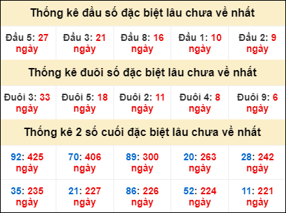 Dự đoán và Soi cầu XSMB 26/6/2022 chốt số XSMB chuẩn nhất