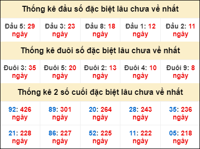 Dự đoán và Soi cầu XSMB 27/6/2022 chốt số XSMB chuẩn nhất