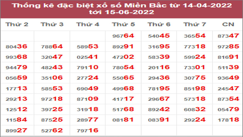 Dự đoán và Soi cầu XSMB 16-6-2022, chốt số XSMB chuẩn nhất 3 Dự đoán và Soi cầu XSMB 16-6-2022, chốt số XSMB chuẩn nhất
