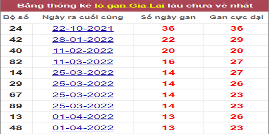 Soi cầu XSMT 8/7/2022, Dự đoán kết quả XSMT chính xác nhất