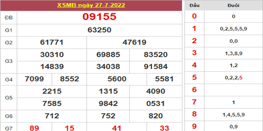 Dự đoán và Soi cầu XSMB 28/7/2022 chốt số XSMB chuẩn nhất 2 Dự đoán và Soi cầu XSMB 28/7/2022 chốt số XSMB chuẩn nhất