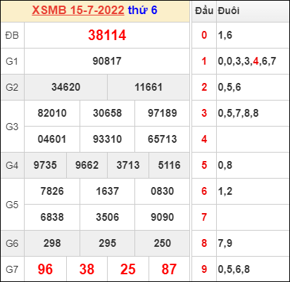 Dự đoán và Soi cầu XSMB 16/7/2022 chốt số XSMB chuẩn nhất