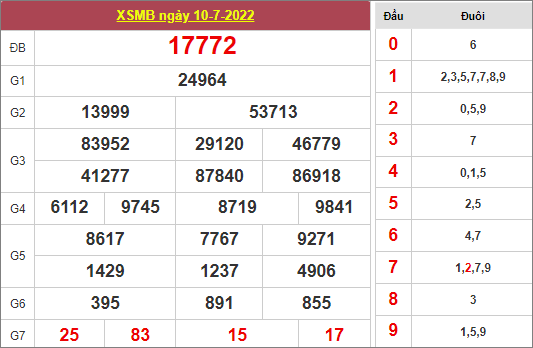 Dự đoán và Soi cầu XSMB 11/7/2022 chốt số XSMB chuẩn nhất 2 Dự đoán và Soi cầu XSMB 11/7/2022 chốt số XSMB chuẩn nhất