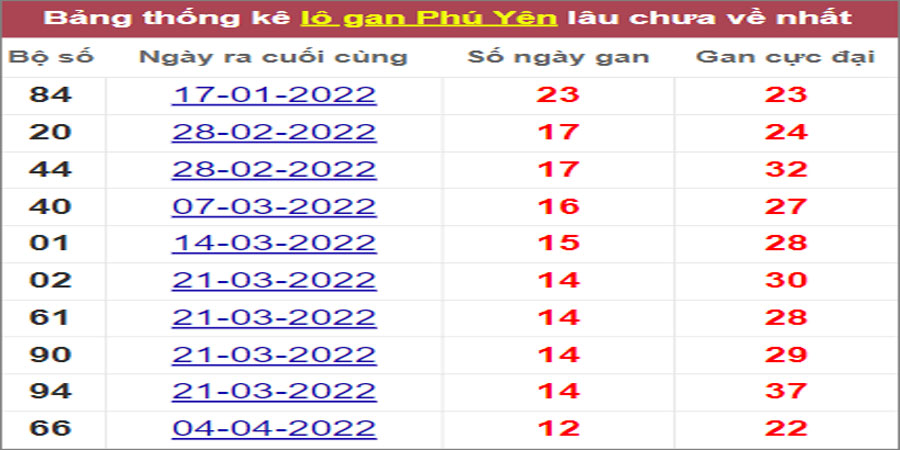 Soi cầu XSMT 4/7/2022, Dự đoán kết quả XSMT chính xác nhất