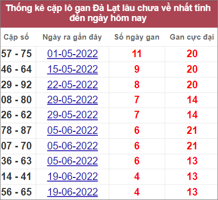 Soi cầu XSMN 24/7/2022, Dự đoán kết quả XSMN ngày 24/7/2022 4 Soi cầu XSMN 24/7/2022, Dự đoán kết quả XSMN ngày 24/7/2022