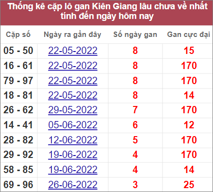 Soi cầu XSMN 24/7/2022, Dự đoán kết quả XSMN ngày 24/7/2022 3 Soi cầu XSMN 24/7/2022, Dự đoán kết quả XSMN ngày 24/7/2022